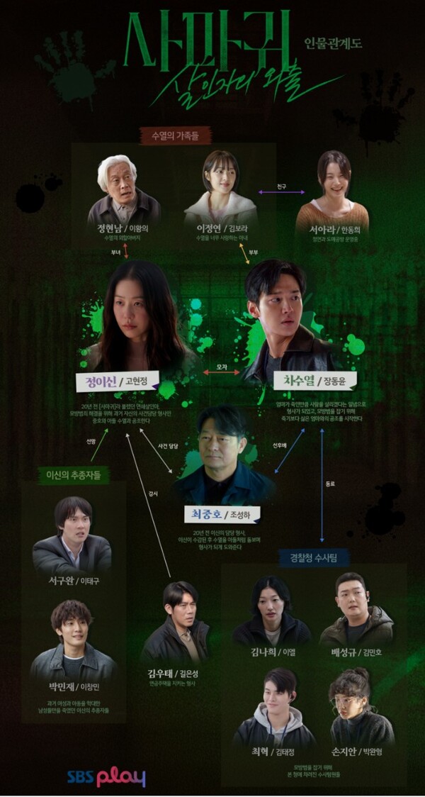 고현정-장동윤 '사마귀', 인물관계도 공개…'엄마와 아들'의 잔혹한 운명